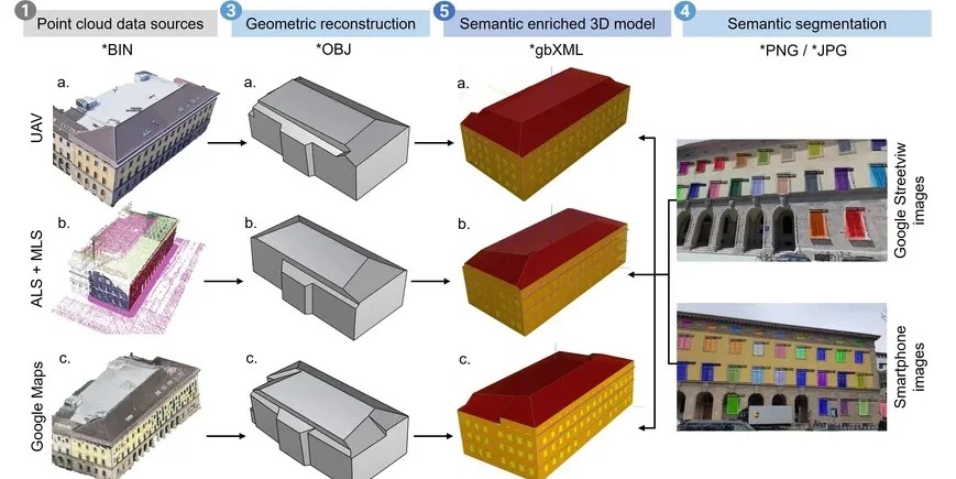 Retrofit potential with the help of intelligent point cloud&nbsp;processing